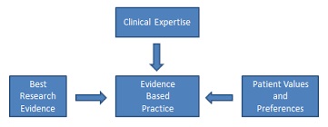 evidencebased practice