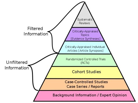 Filtered Evidence Practice Guide Line Filtered vs. Unfiltered: What do these terms mean? | Discovering Your ...